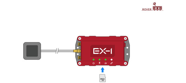 RTK GNSS Modus