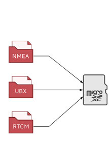 NMEA UBX RTCM RTK GNSS Daten