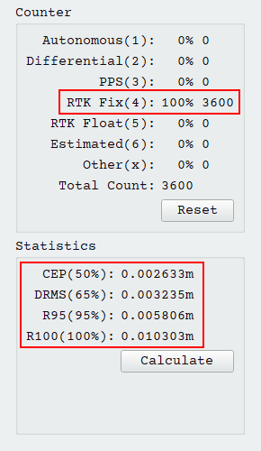 RTK GNSS statischer Test