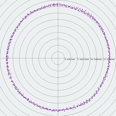 RTK GNSS Stability Test