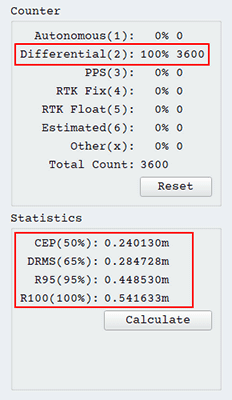 RTK GNSS SBAS Mode