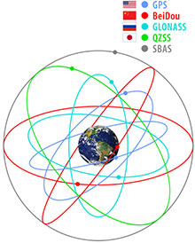 Columbus V-800 Mark III Multikonstellation GNSS